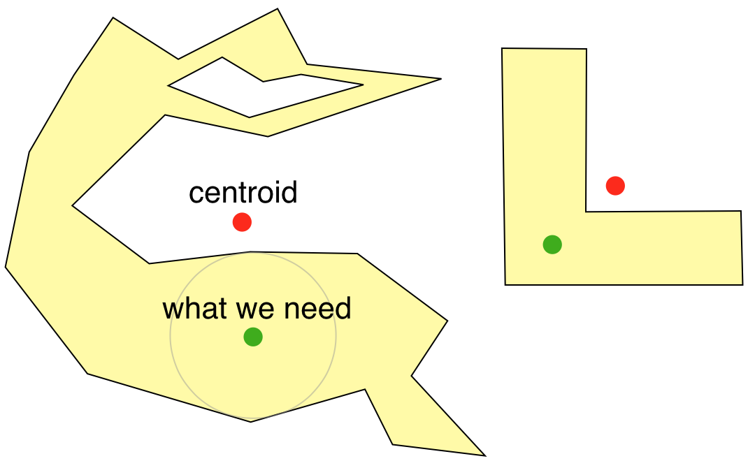 https://www.mapbox.com/blog/polygon-center/