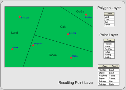 http://giscommons.org/analysis/