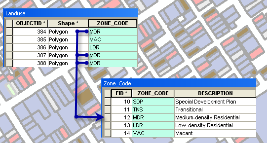 https://desktop.arcgis.com/en/arcmap/latest/manage-data/tables/about-joining-and-relating-tables.htm