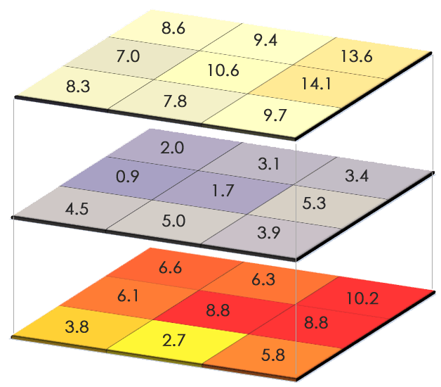http://gisgeography.com/map-algebra-global-zonal-focal-local/