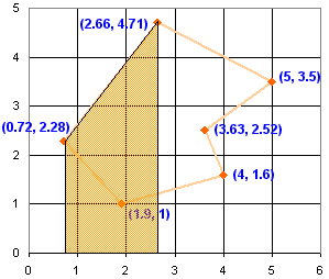 https://www.mathsisfun.com/geometry/area-irregular-polygons.html