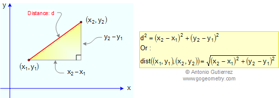http://www.gogeometry.com/pythagoras/right_triangle_formulas_facts.htm